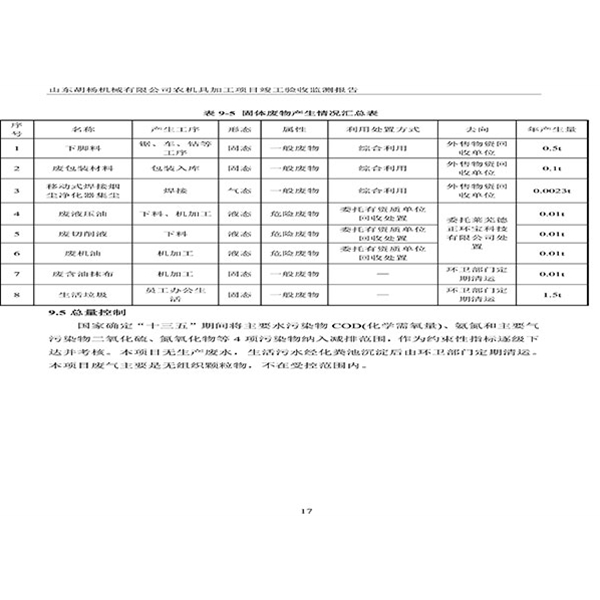 建設(shè)項(xiàng)目竣工環(huán)境保護(hù)驗(yàn)收檢測報(bào)告-20