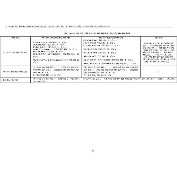 建設項目竣工環(huán)境保護驗收檢測報告-11