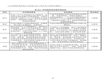 建設(shè)項目竣工環(huán)境保護(hù)驗收檢測報告-22