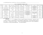 建設(shè)項目竣工環(huán)境保護(hù)驗收檢測報告-20