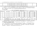 建設(shè)項目竣工環(huán)境保護(hù)驗收檢測報告-19