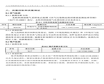建設(shè)項目竣工環(huán)境保護(hù)驗收檢測報告-17